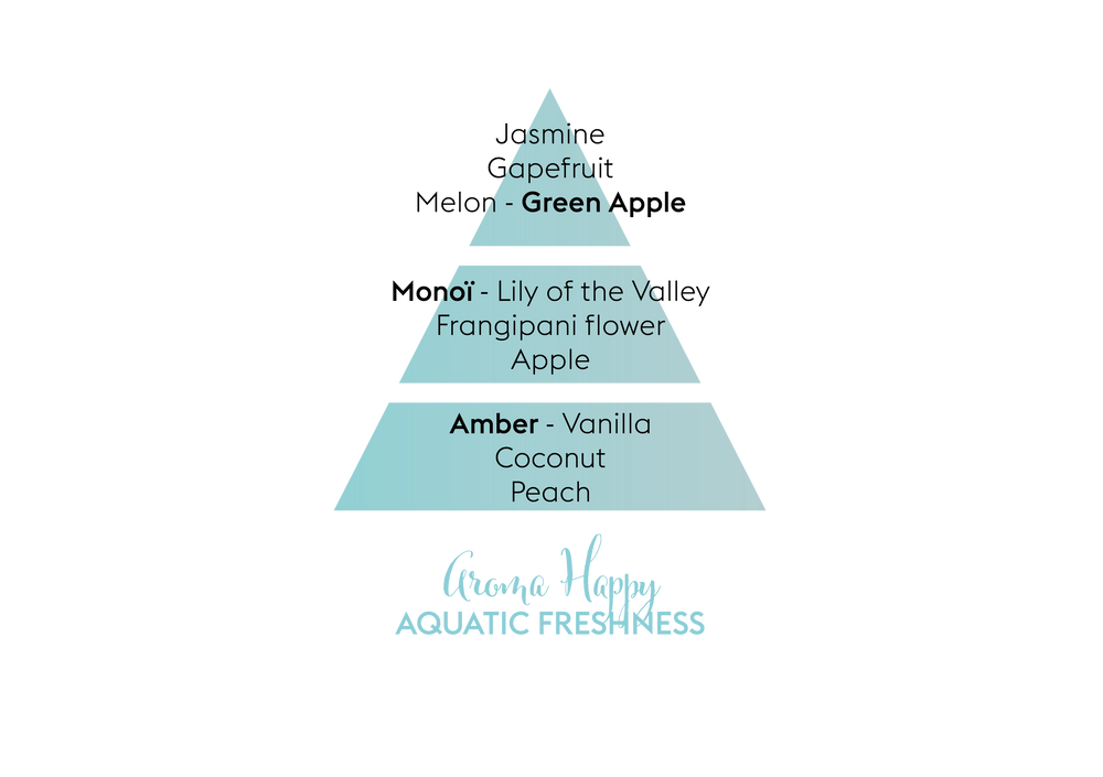 Aromatherapy Happy (Aquatic Freshness) Scent Profile