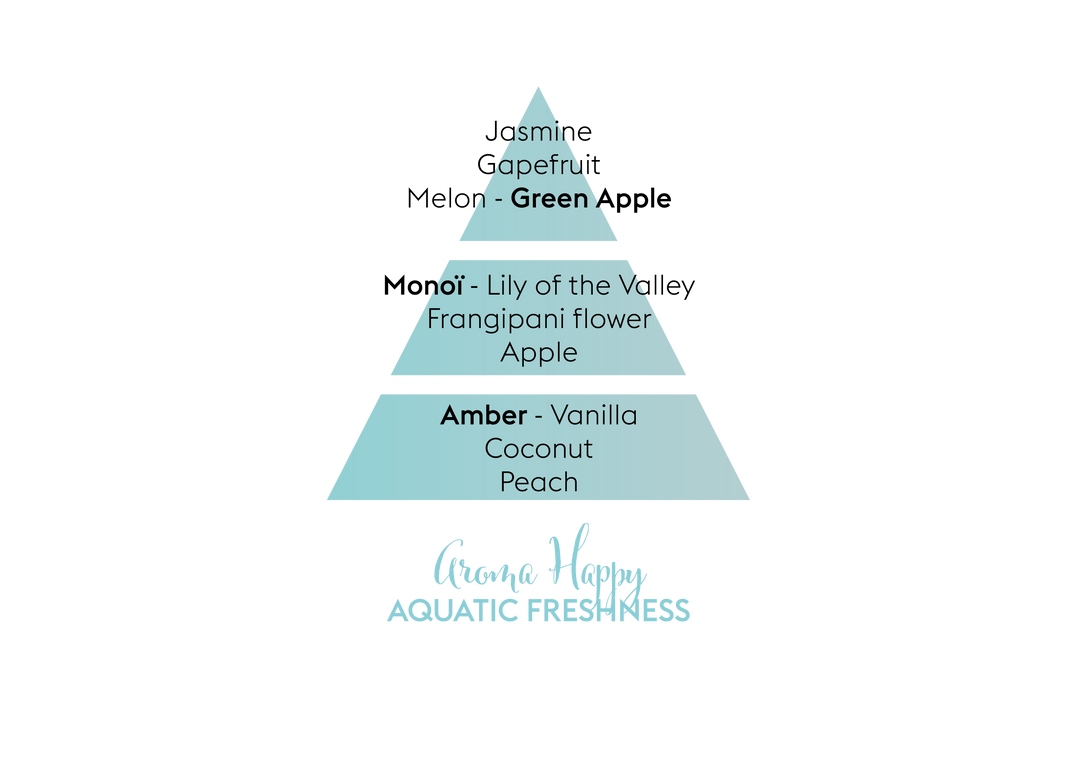 Aromatherapy Happy (Aquatic Freshness) Scent Profile
