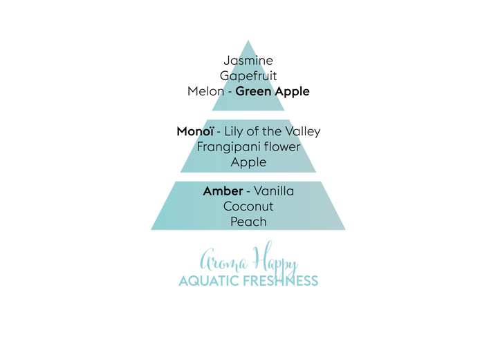 Aromatherapy Happy (Aquatic Freshness) Scent Profile