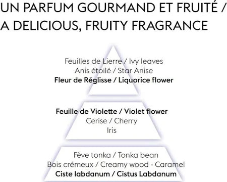 Lolita Lempicka Scent Profile