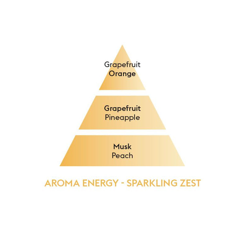 Aromatherapy - Energy (Sparkling Zest) Scent Profile