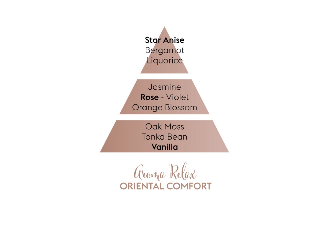 Reed Diffuser Refill - Aromatherapy Relax (Oriental Comfort)