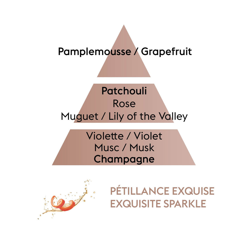 Exquisite Sparkle Scent Profile