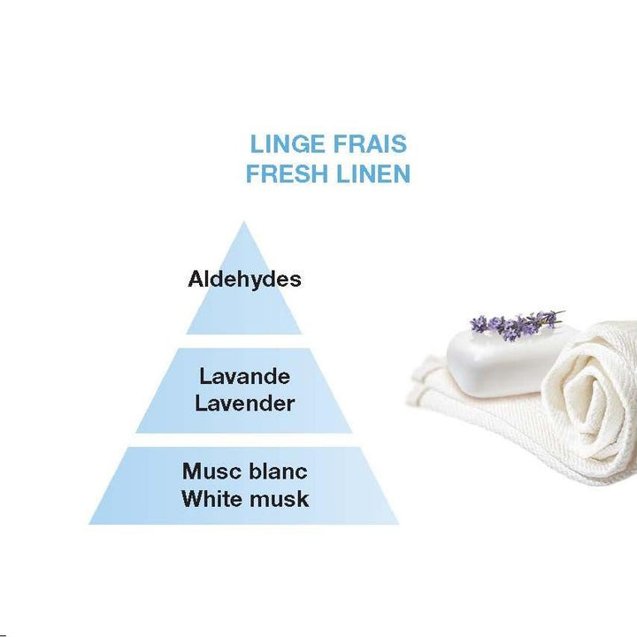 Fresh Linen Lampe Berger Refill