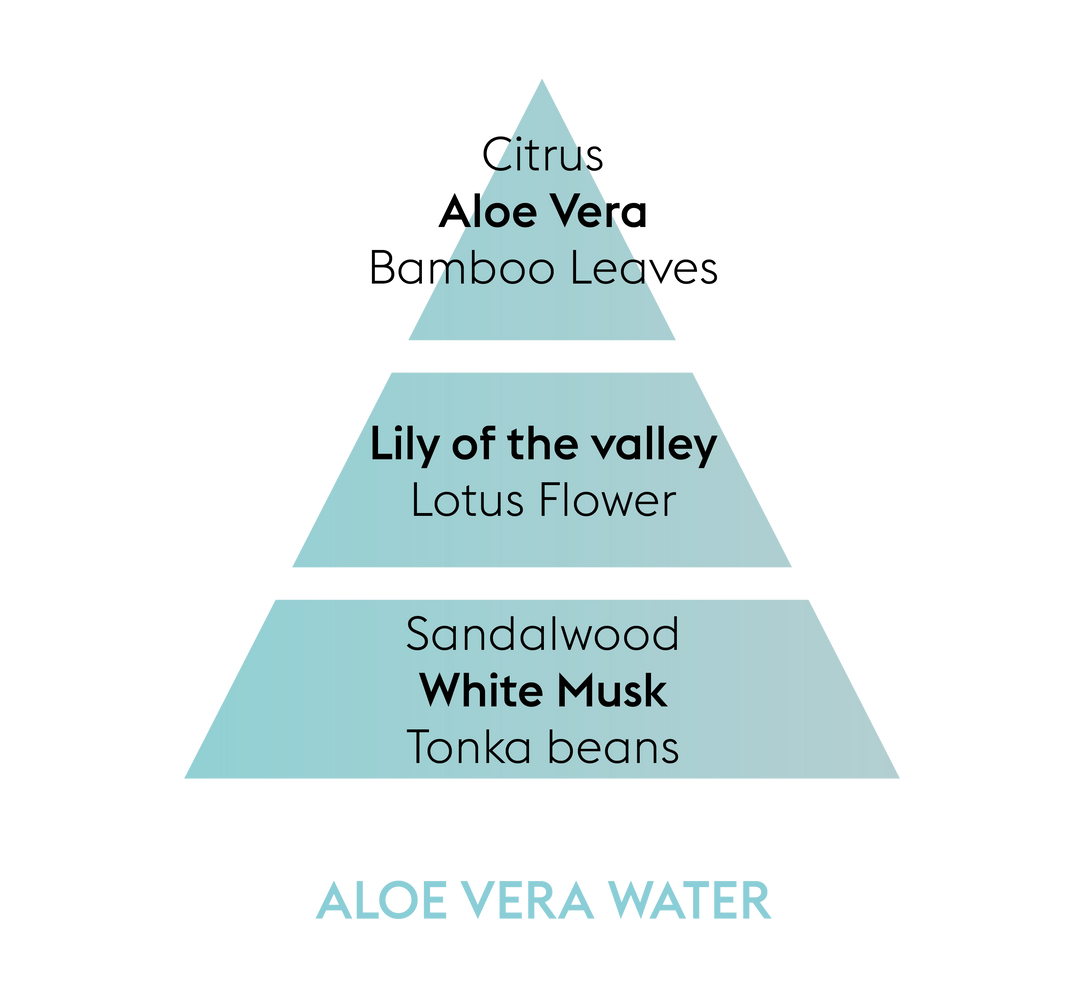 Aloe Vera Water Lampe Berger Refill | Discontinued