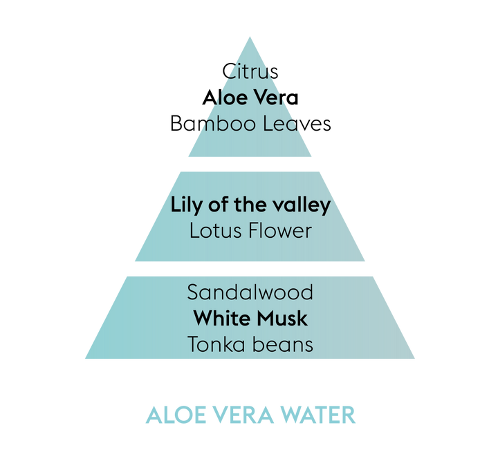 Aloe Vera Water Lampe Berger Refill | Discontinued