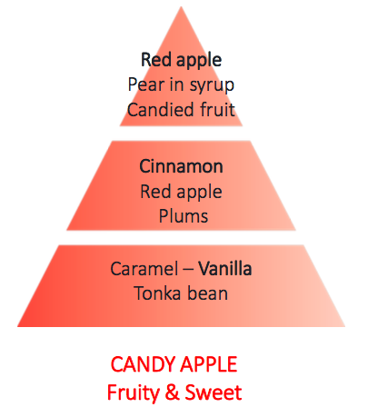 Candy Apple Lampe Berger Refill | SEASONAL