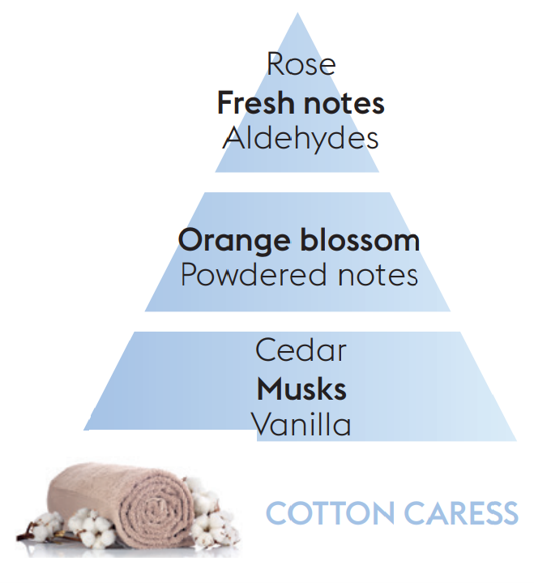 Cotton Caress Lampe Berger Refill