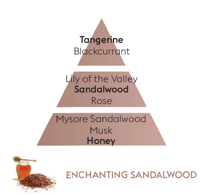 Enchanting Sandalwood Lampe Berger Refill