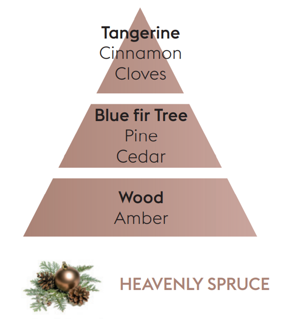 Heavenly Spruce Lampe Berger Refill