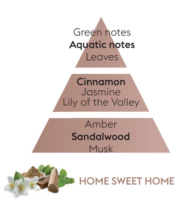 Home Sweet Home Lampe Berger Refill