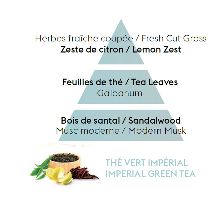 Cube Reed Diffuser Imperial Green Tea