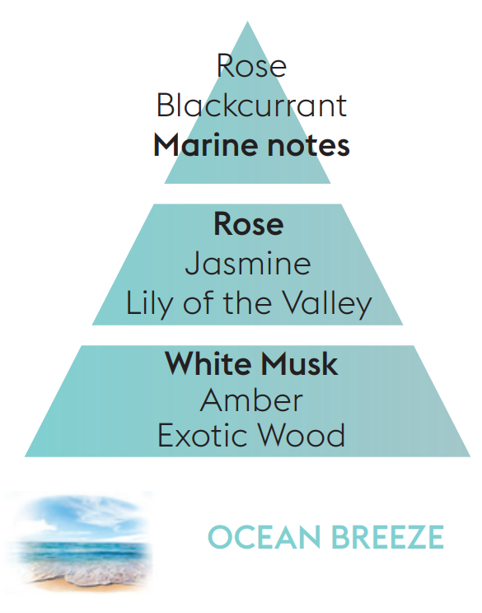 Ocean Breeze Lampe Berger Refill