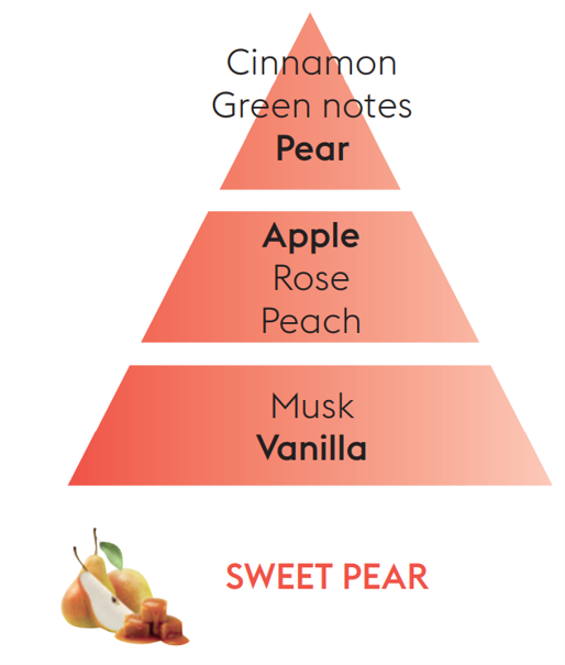 Sweet Pear Lampe Berger Refill