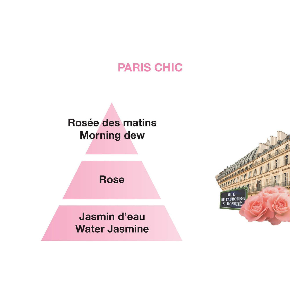Paris Chic Scent Profile