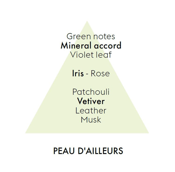 Peau d’Ailleurs Scent Breakdown