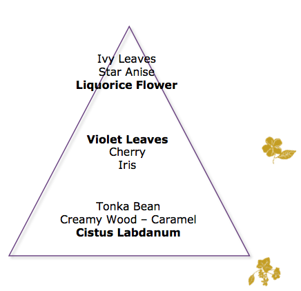 Lolita Lempicka Gift Set- Black
