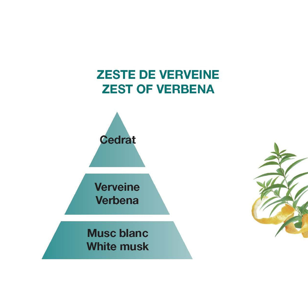 Zest Of Verbena - Car Diffuser Refills