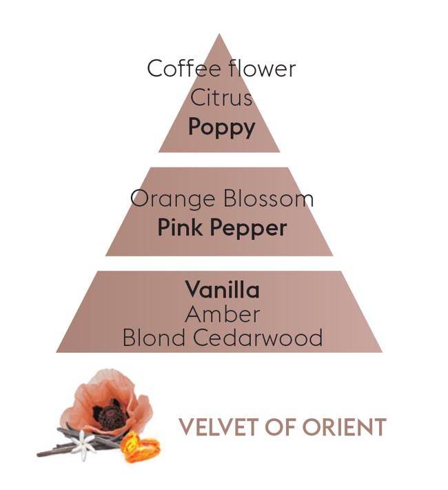 Velvet of Orient - Car Diffuser Refills