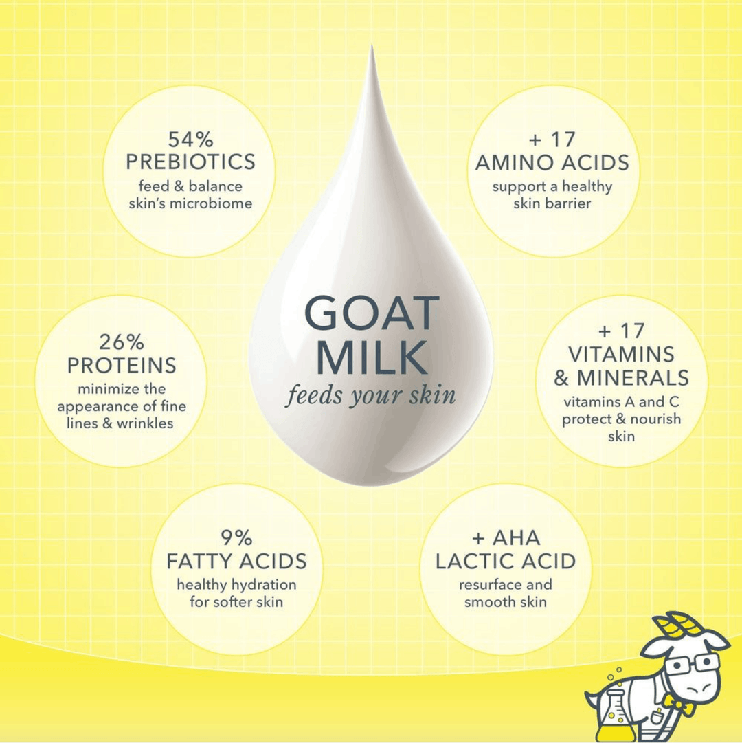 Goat milk benefits for skin care with a droplet graphic on a yellow background