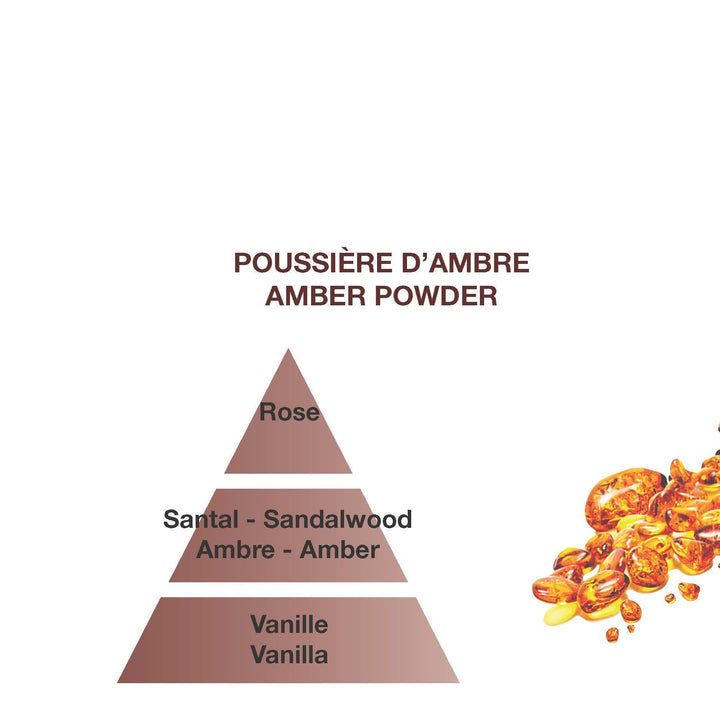 Scent Pyramid for Amber Powder Maison Berger