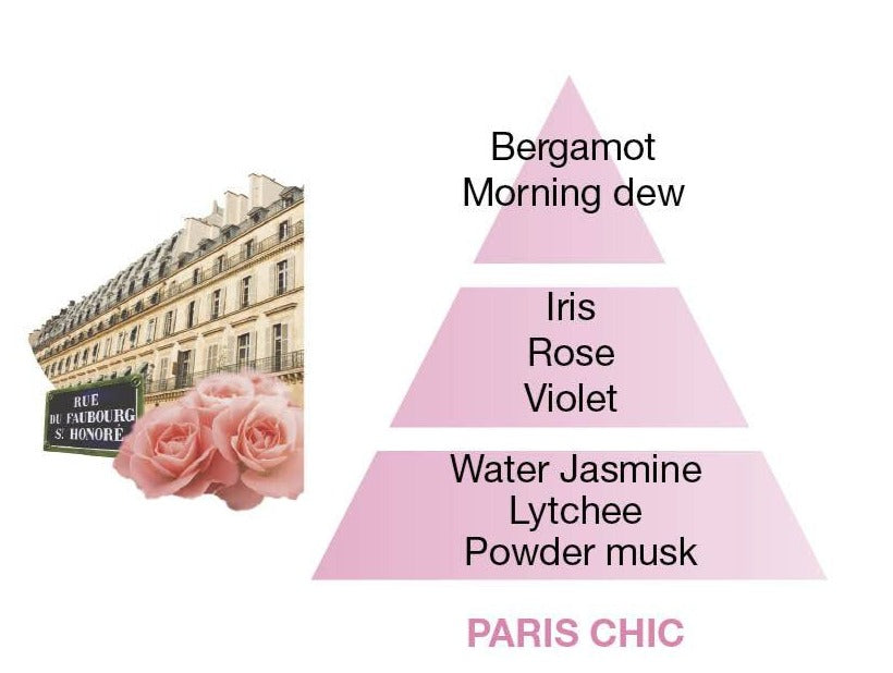 Paric Chic Scent composition
