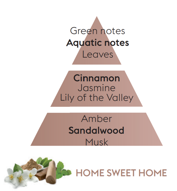 Reed Diffuser Refill - Home Sweet Home