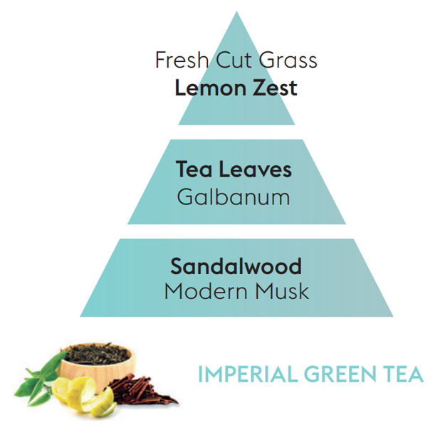 Imperial Green Tea Lampe Berger Refill