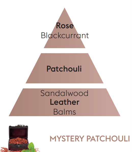 Mystery Patchouli Lampe Berger Refill