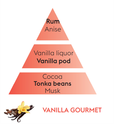 Reed Diffuser Refill - Vanilla Gourmet