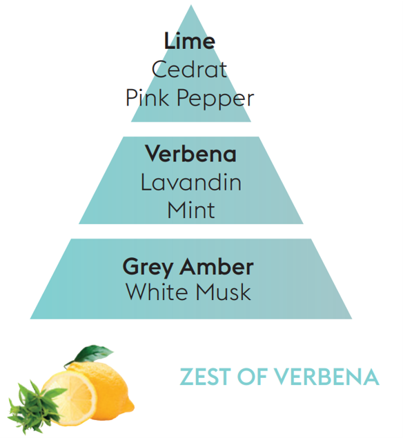 Reed Diffuser Refill - Zest Of Verbena
