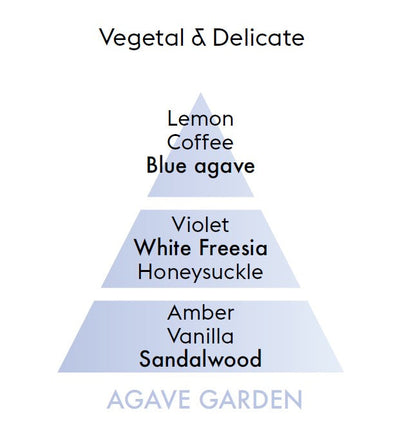 Agave Garden Scent composition