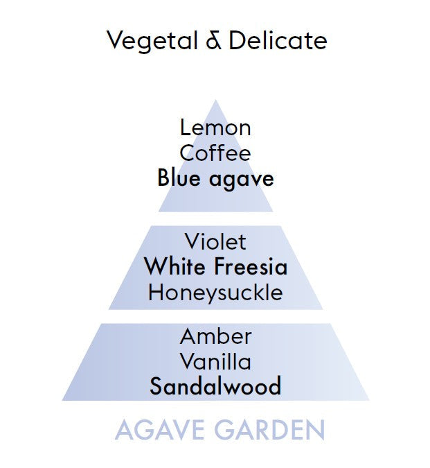 Agave Garden Scent Composition