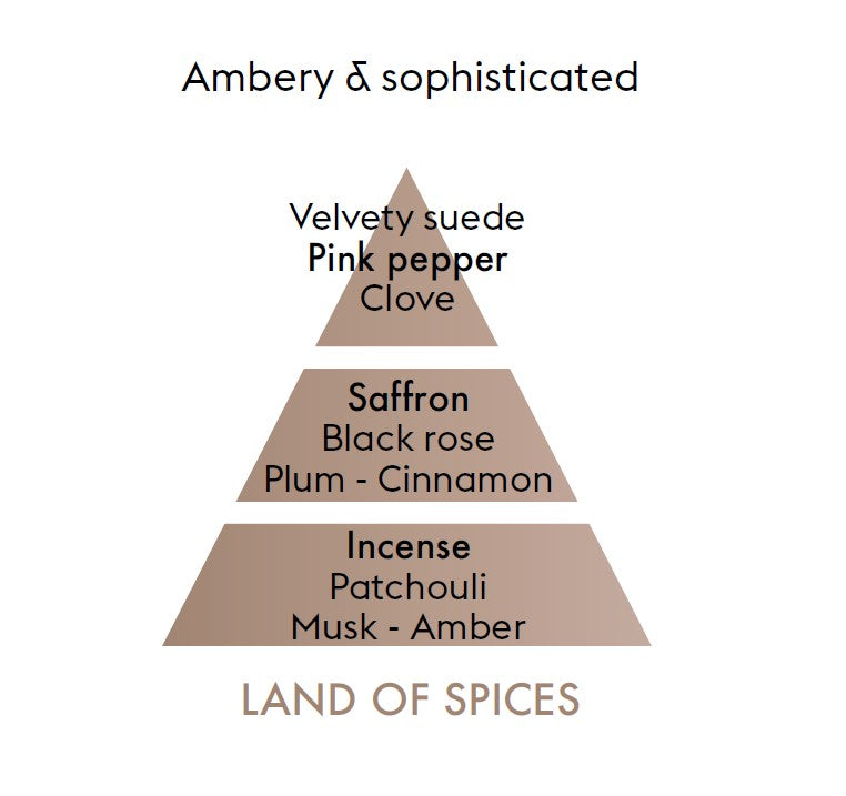 Land of Spices Scent composition