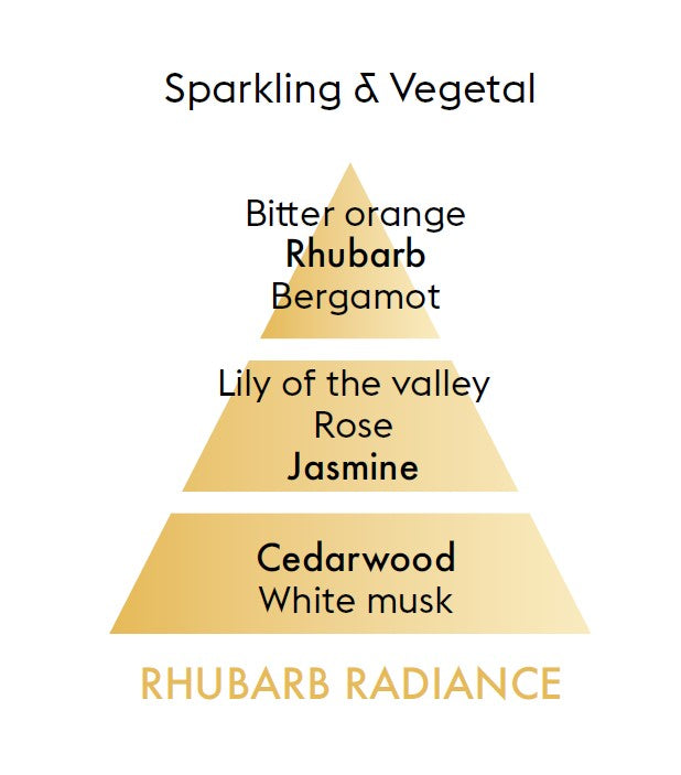 Rhubarb Radiance Scent composition
