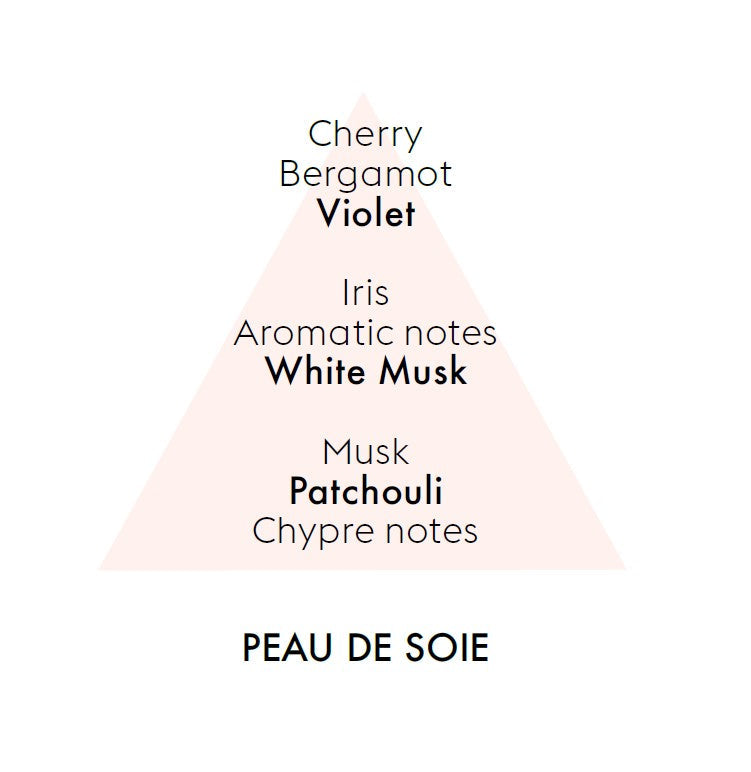 Peau de Soie Scent Breakdown
