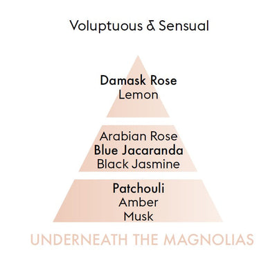 Underneath The Magnolias Scent composition