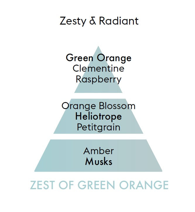 Zest of Green Orange Scent composition